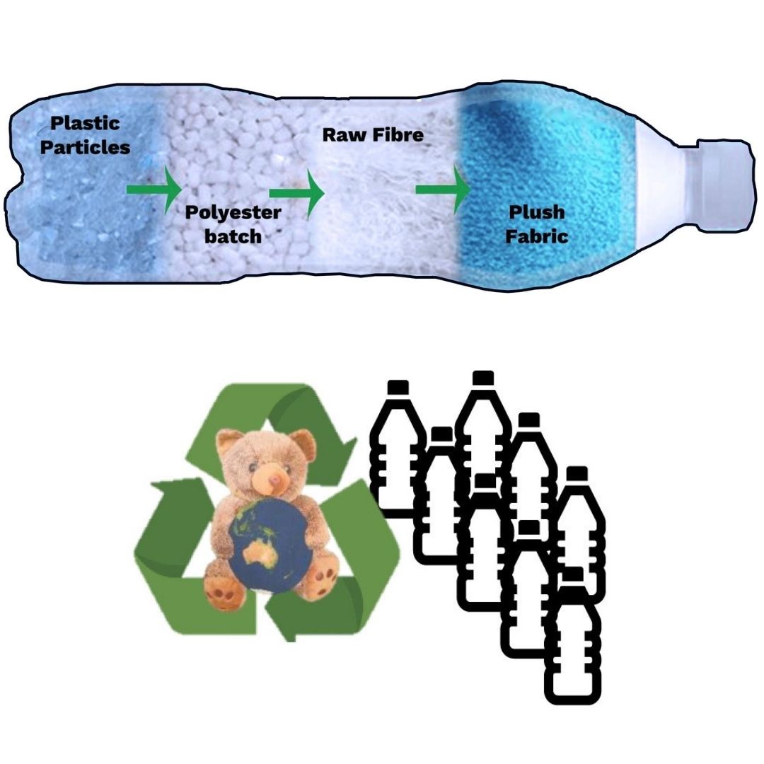 Huggable Toys - Rhyan Rhino (Eco hugs)