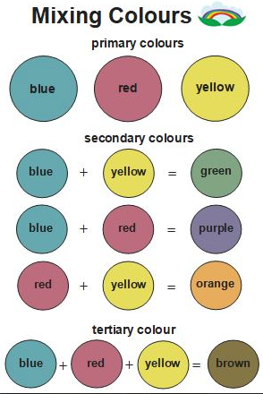 Playdough Powder and Paint Kit